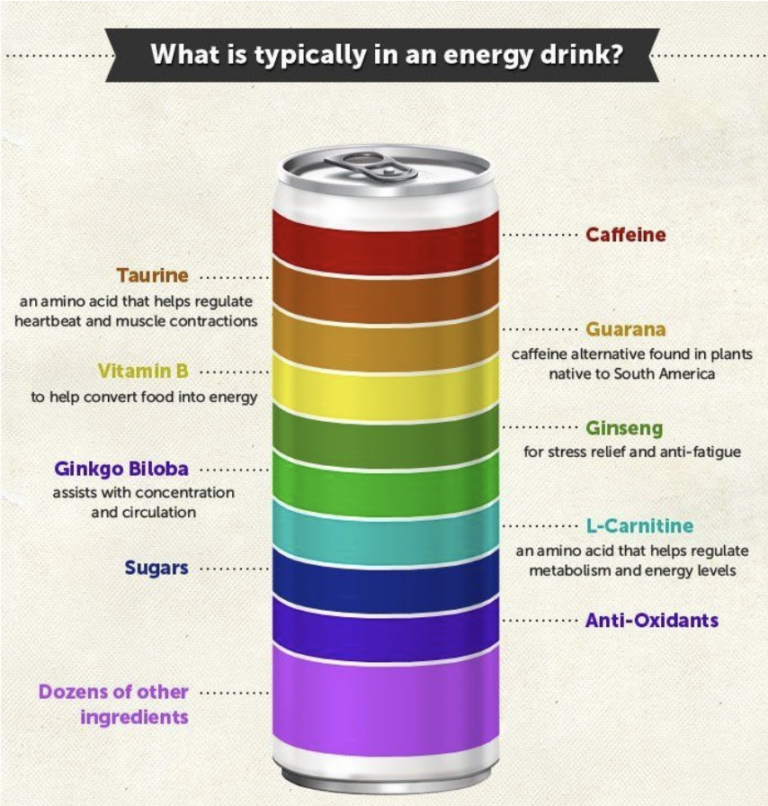 Energy Drinks Everything You Need to Know and More Accesshealth
