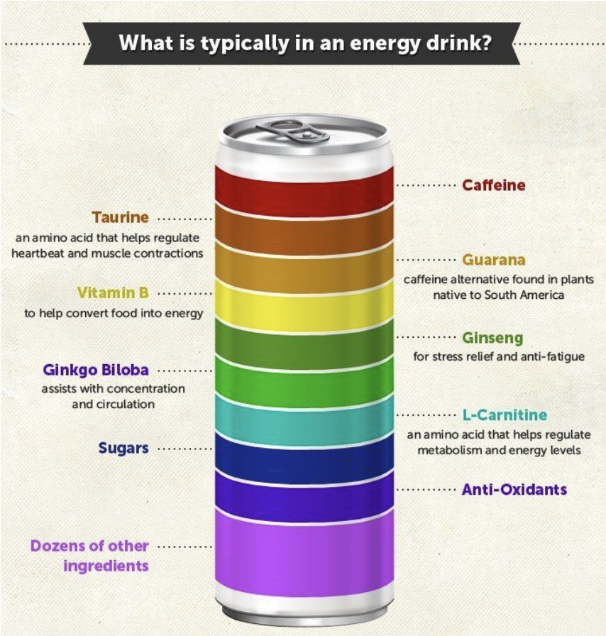 Energy Drinks: Everything You Need to Know and More